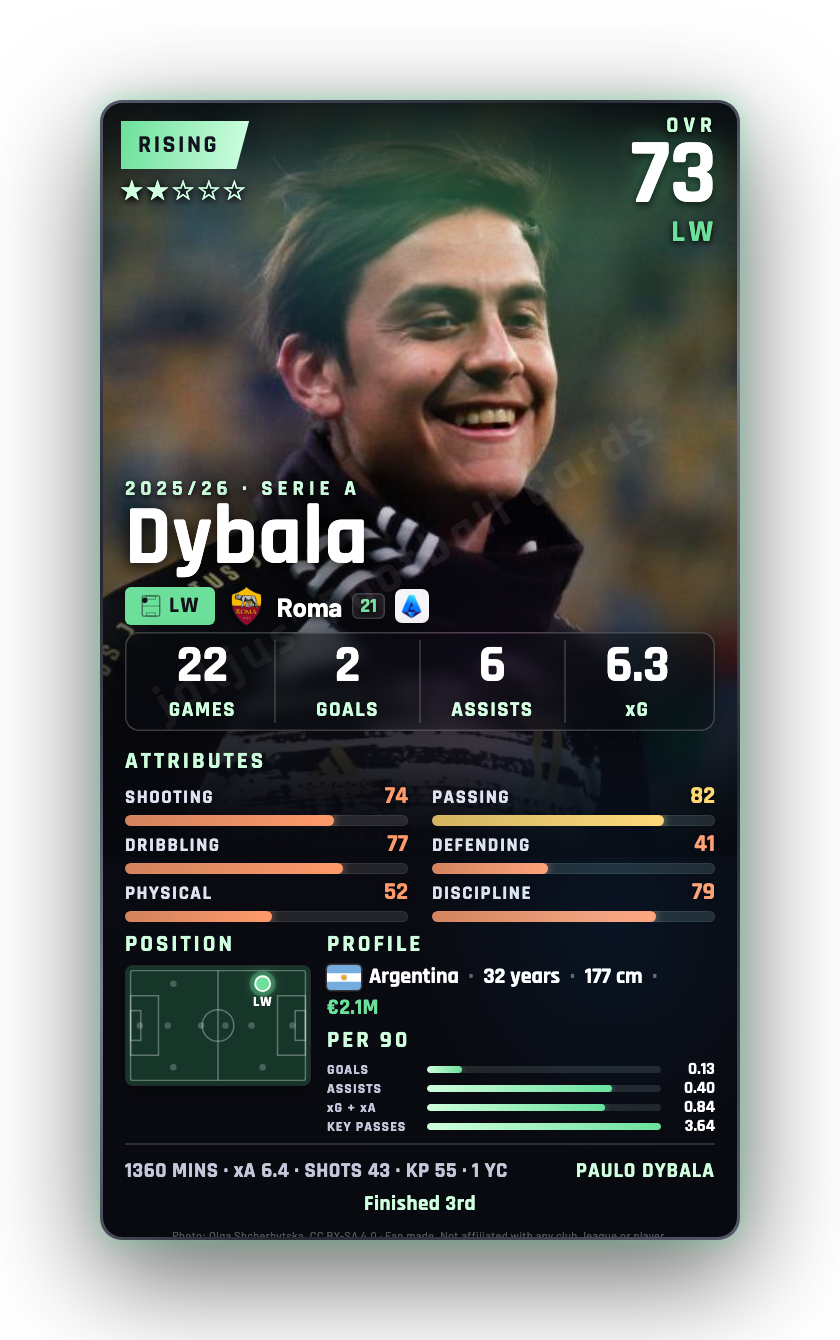 Dybala