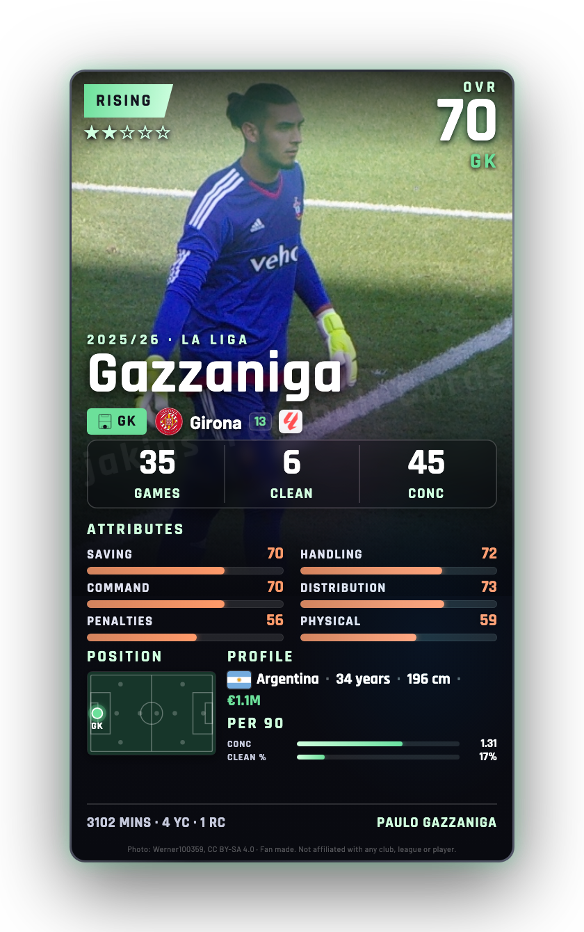 Gazzaniga