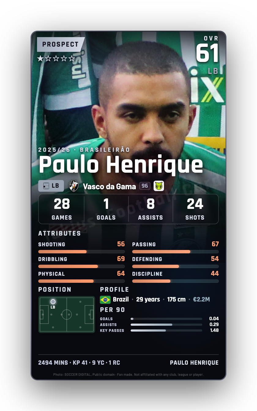 Paulo Henrique
