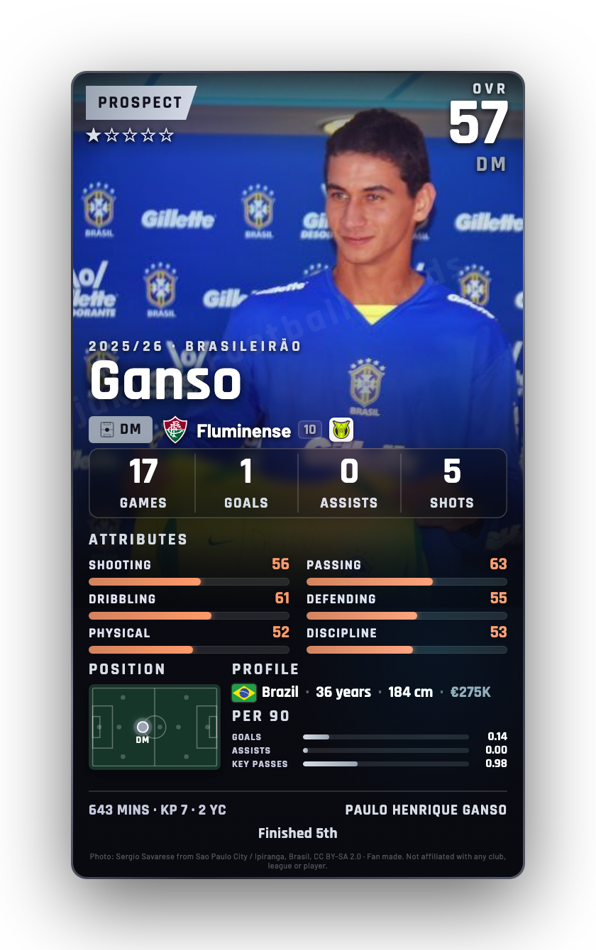 Ganso