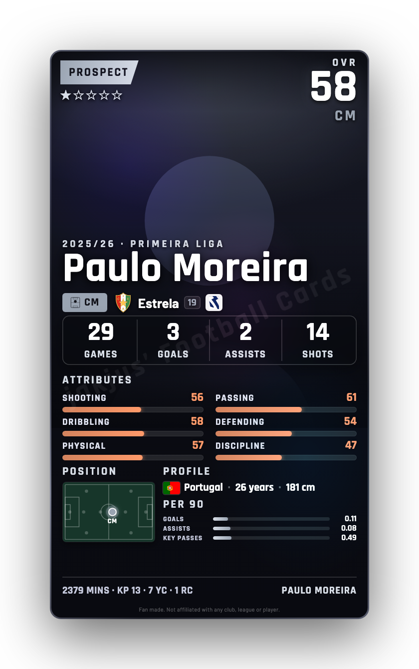 Paulo Moreira