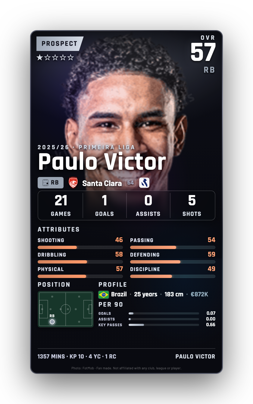 Paulo Victor