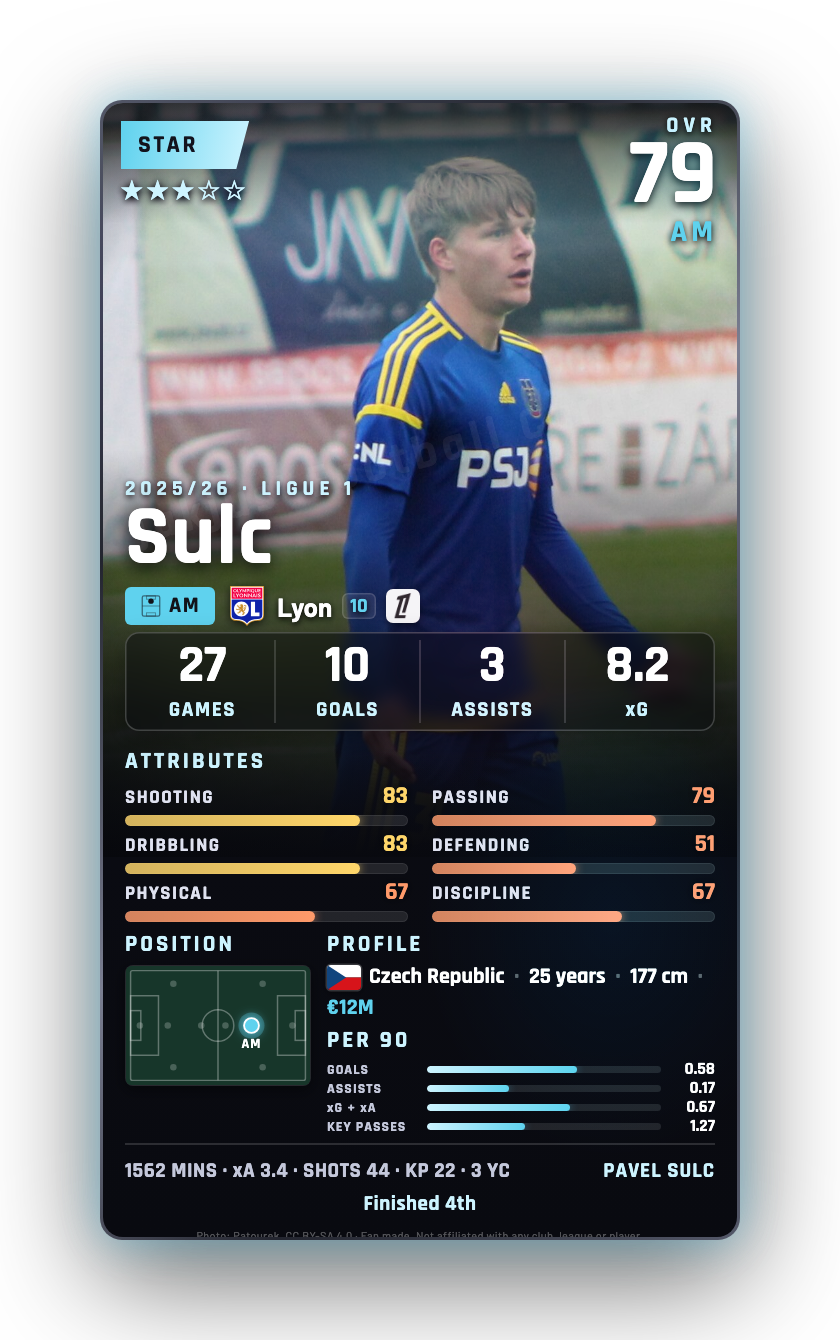 Sulc