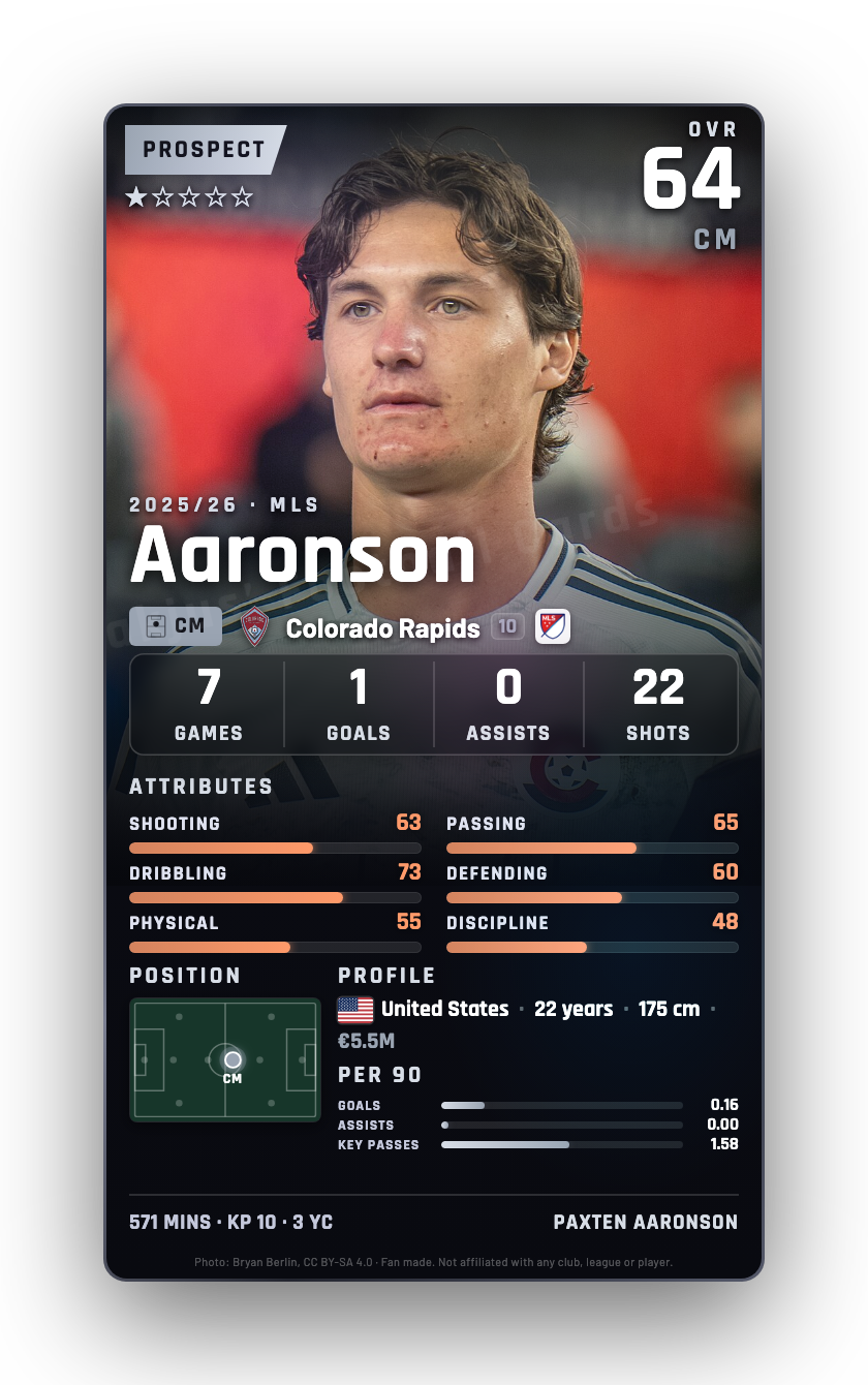Aaronson