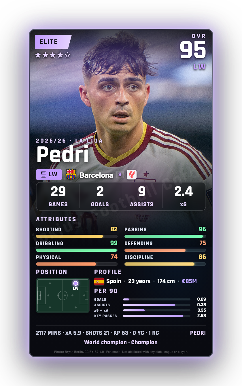 Pedri