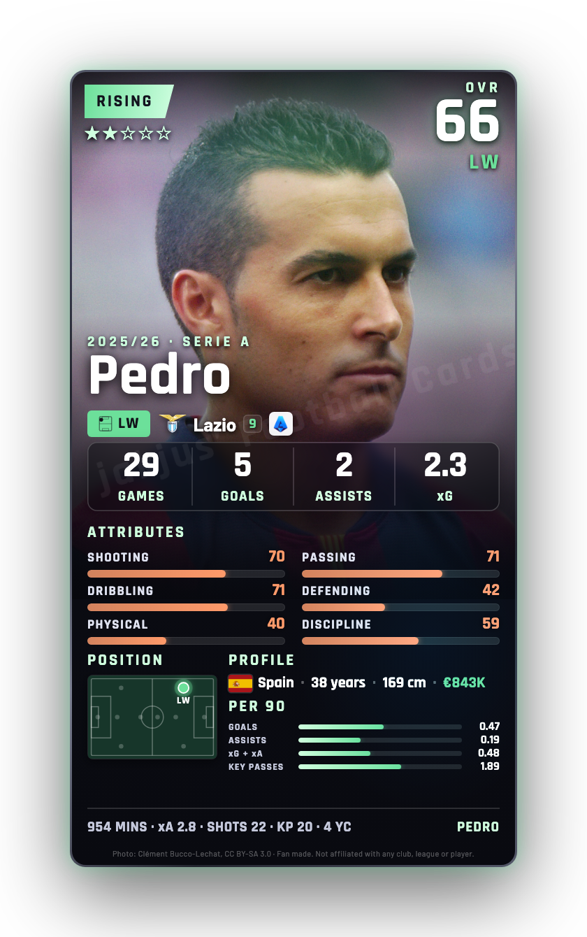 Pedro