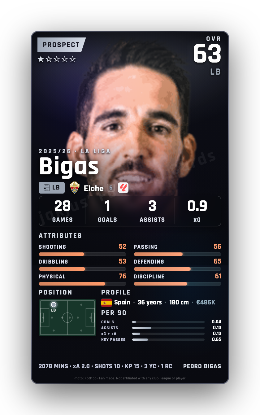 Bigas