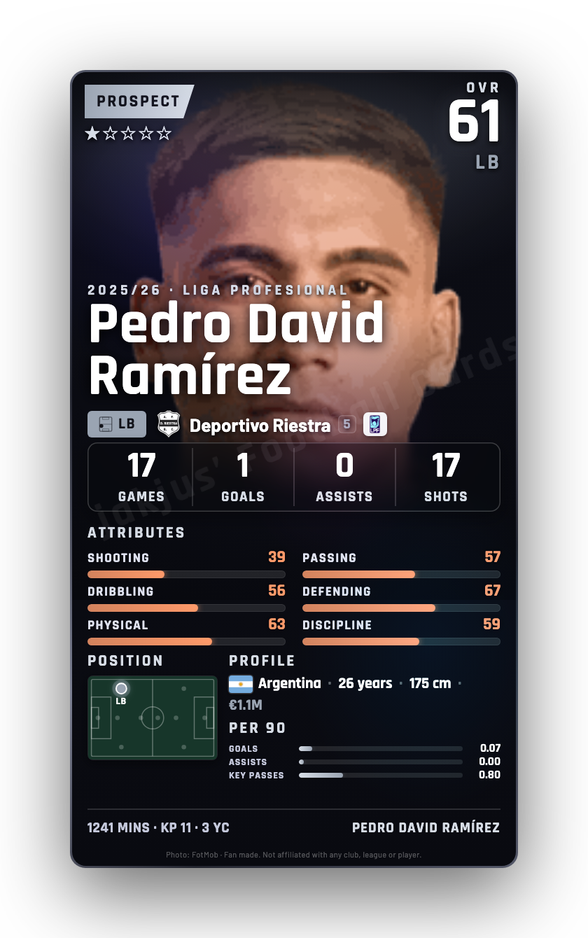 Pedro David Ramírez
