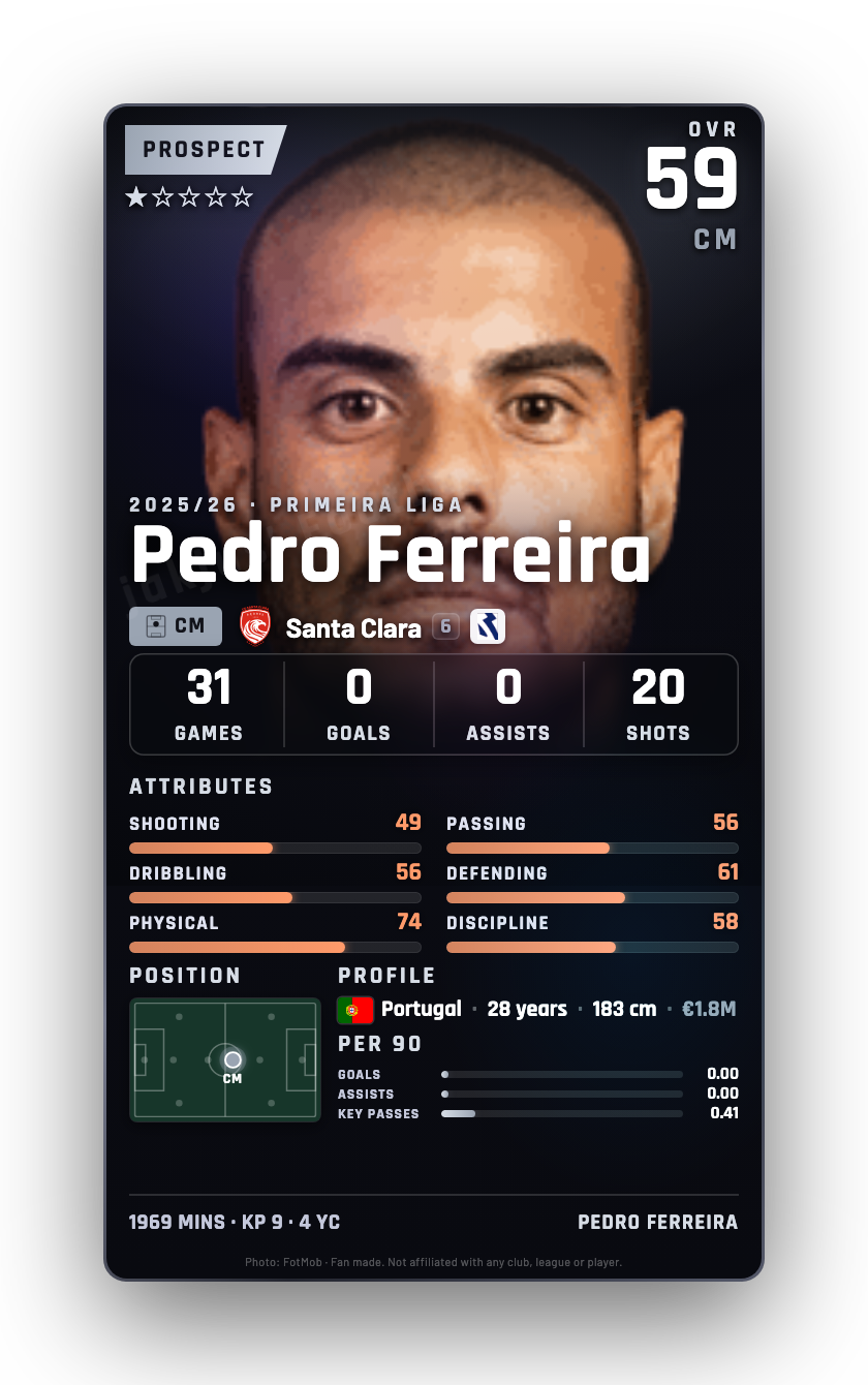 Pedro Ferreira
