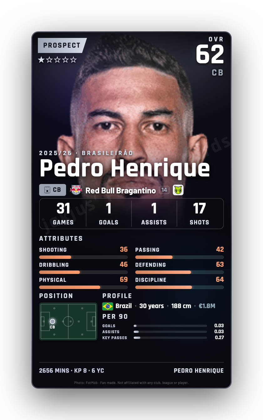 Pedro Henrique