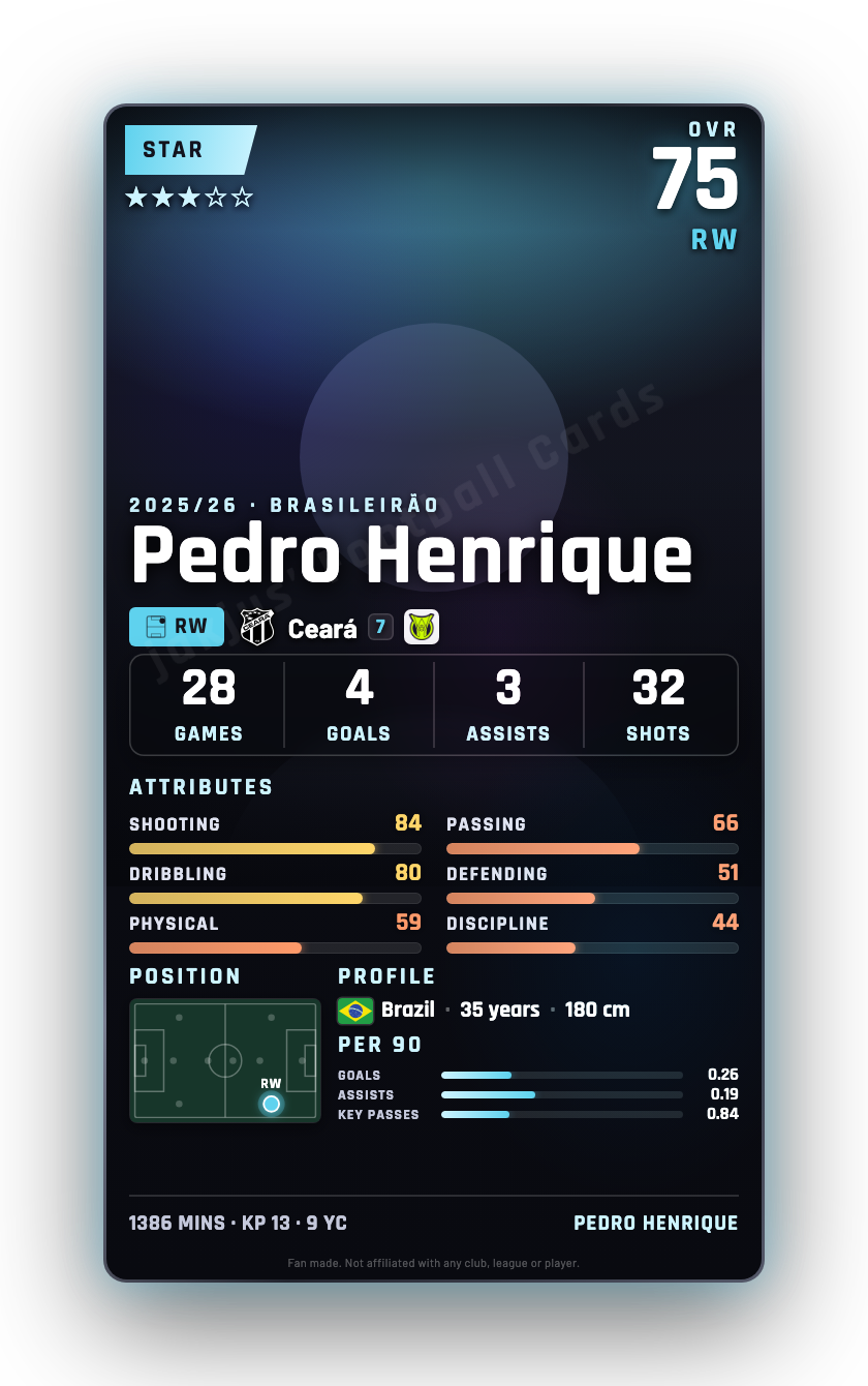 Pedro Henrique