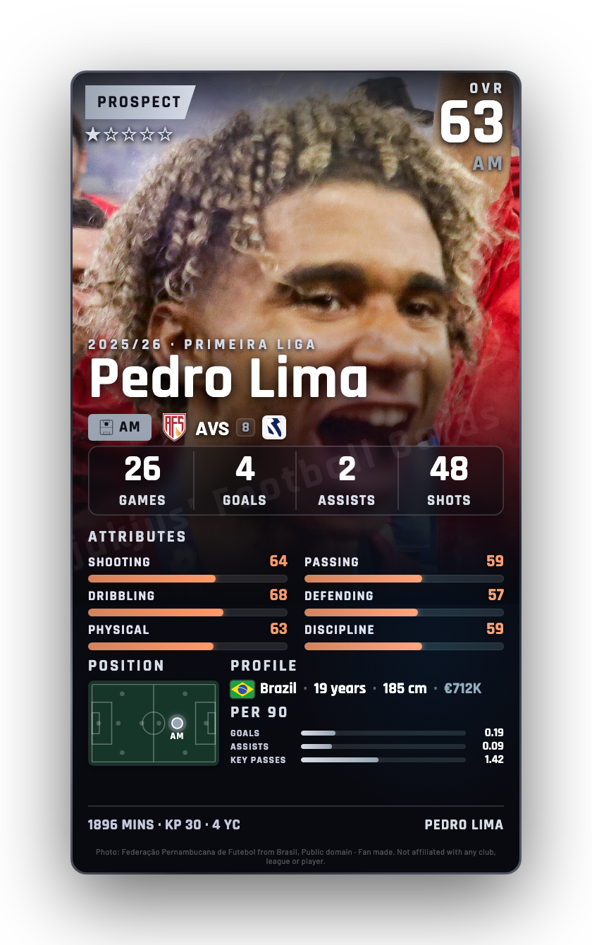 Pedro Lima