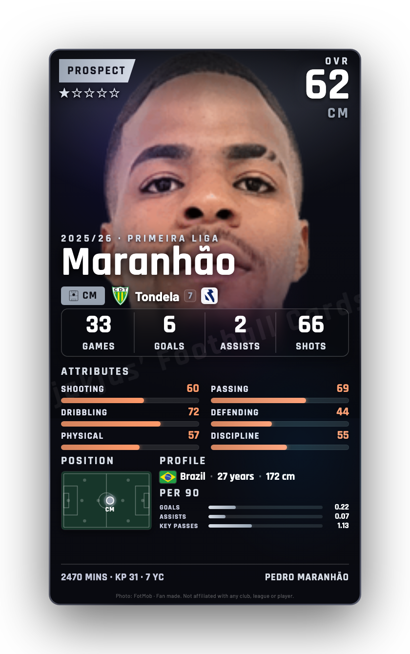 Maranhão