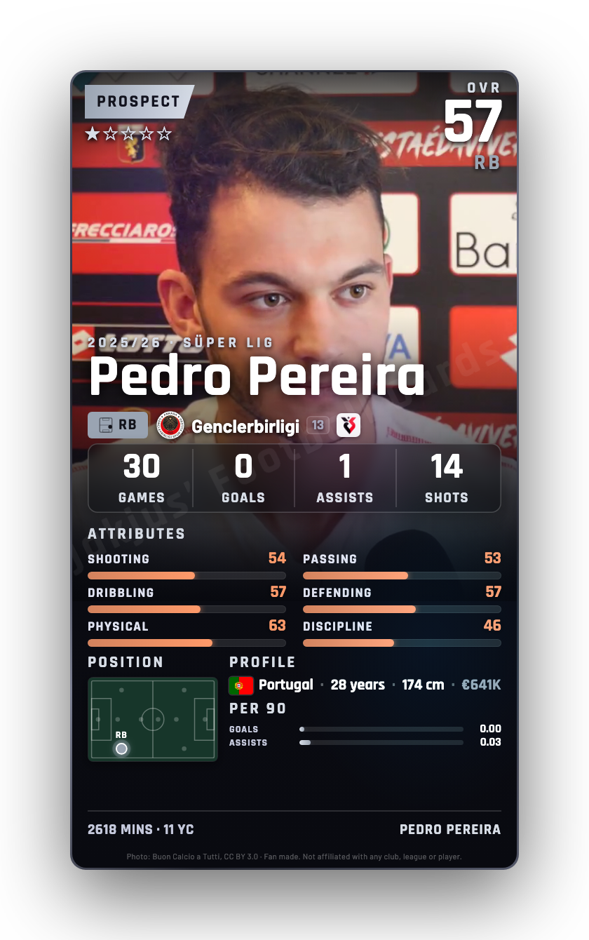 Pedro Pereira