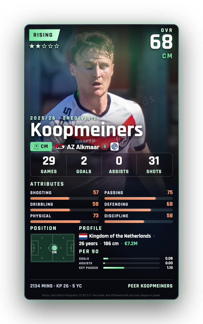 Koopmeiners