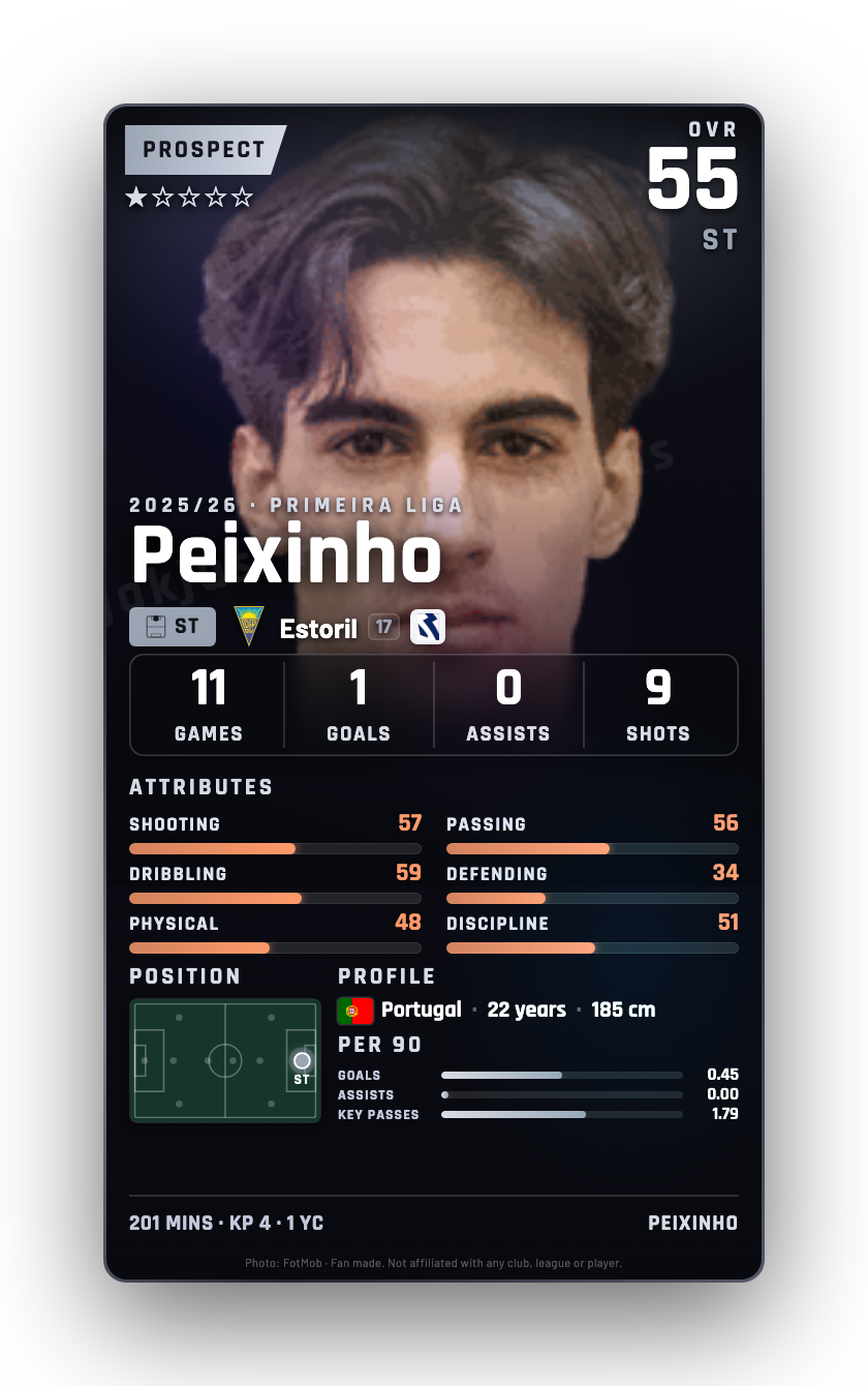 Peixinho