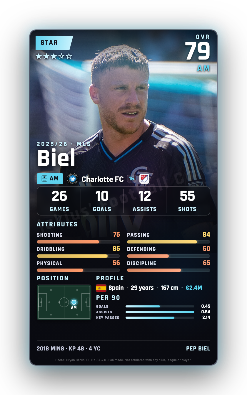 Biel