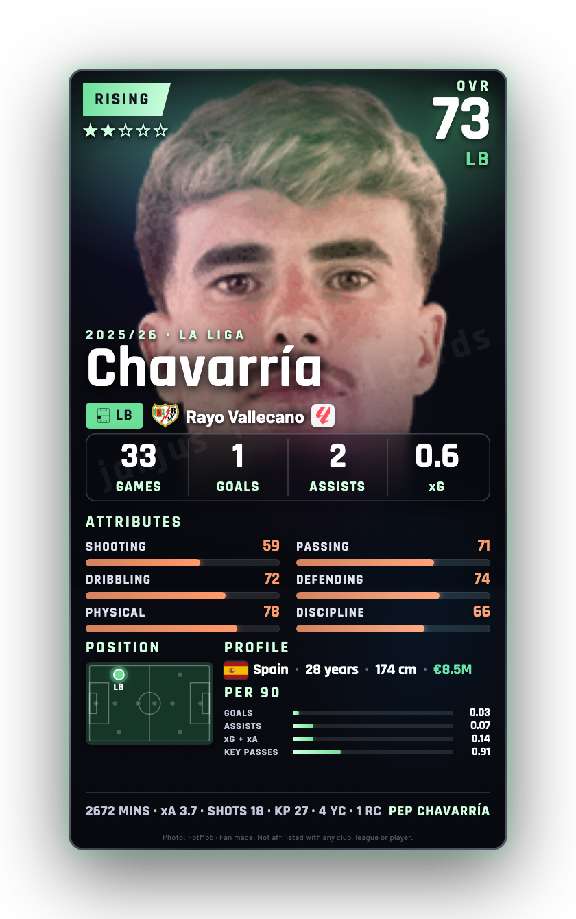 Chavarría