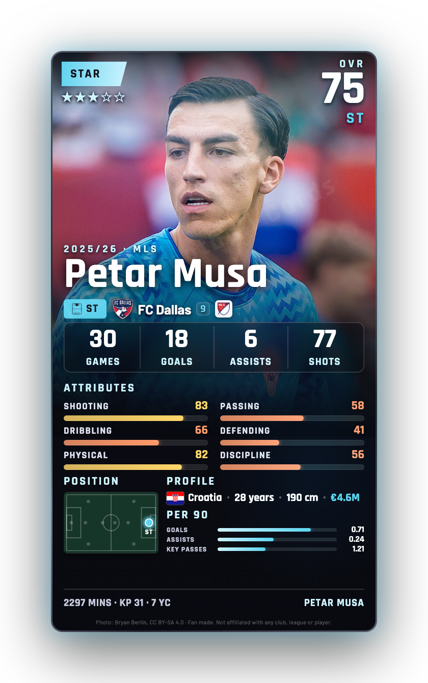 Petar Musa