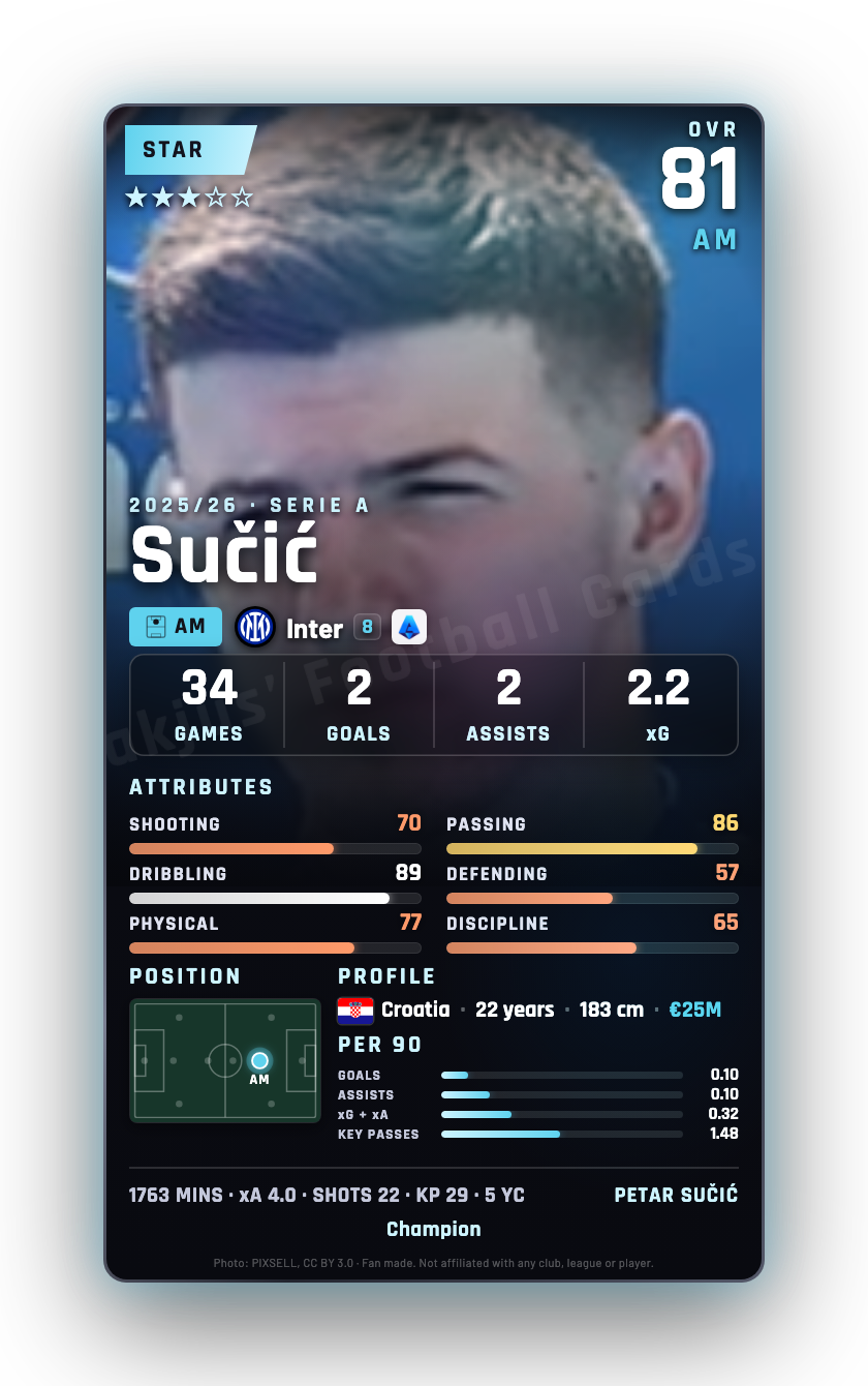 Sučić