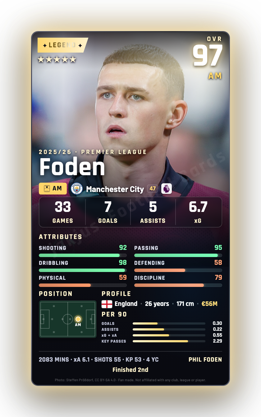 Foden