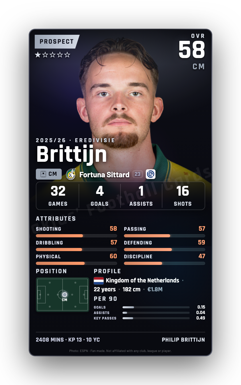Brittijn