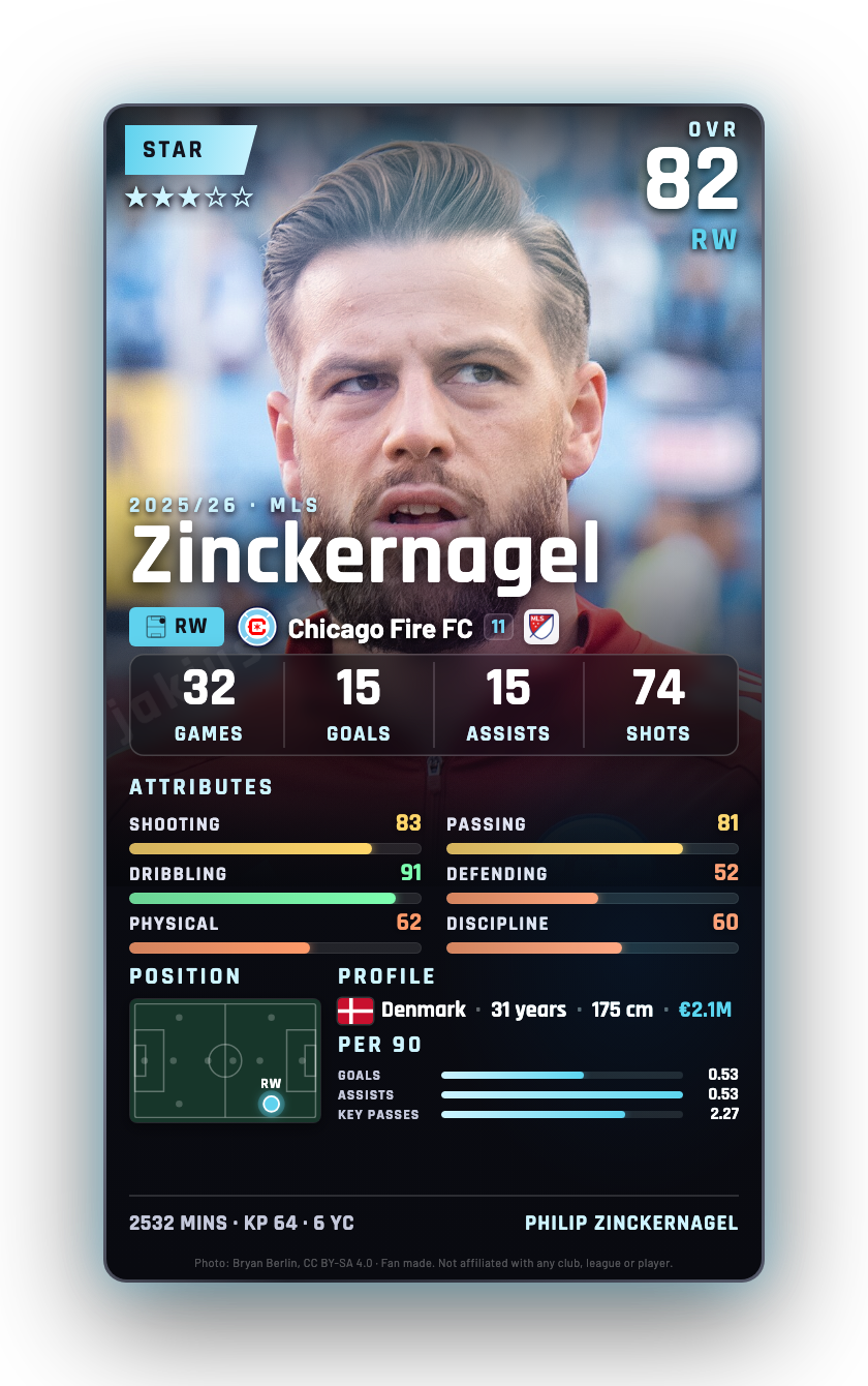 Zinckernagel