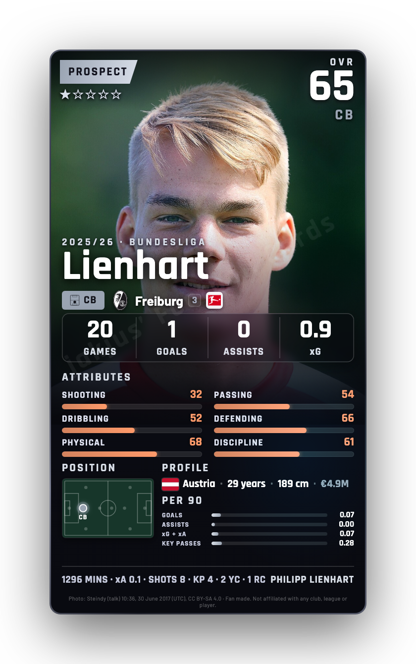 Lienhart