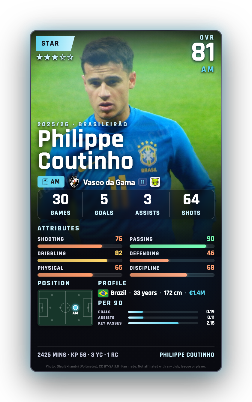 Philippe Coutinho
