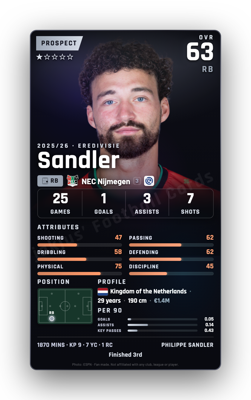 Sandler
