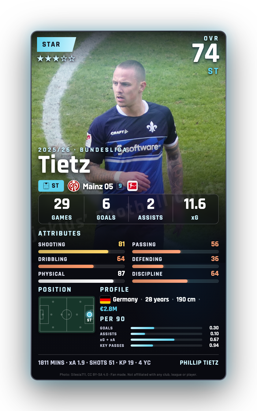 Tietz