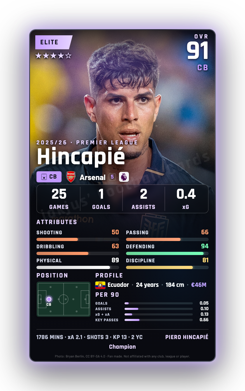 Hincapié