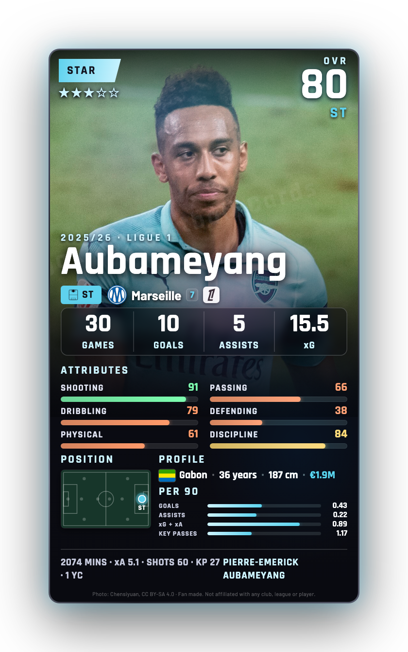 Aubameyang