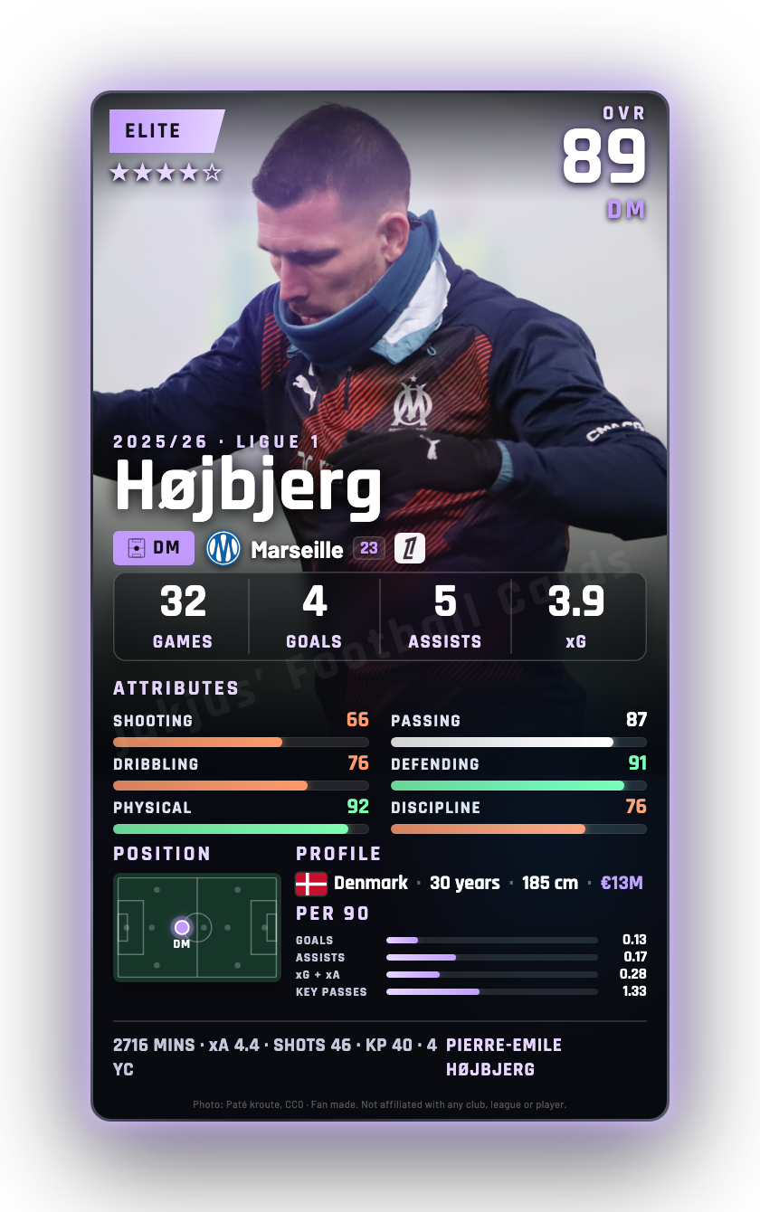 Højbjerg