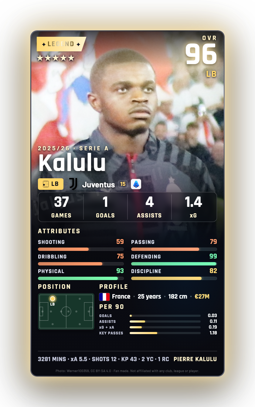 Kalulu