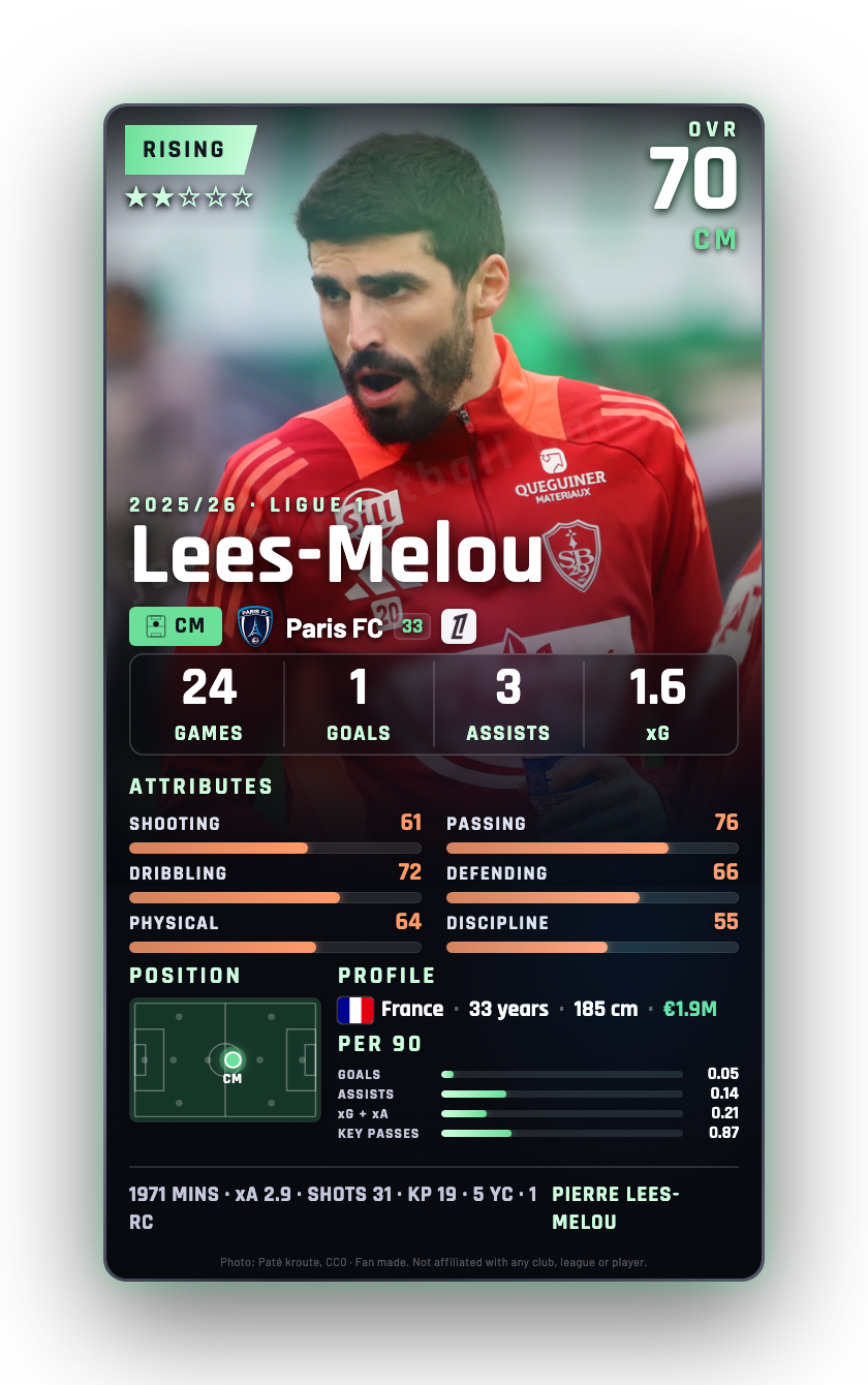 Lees-Melou