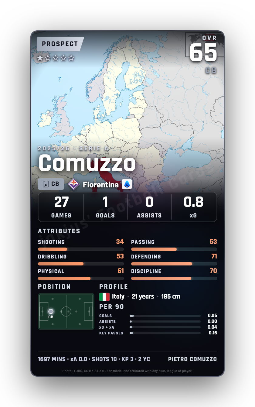 Comuzzo