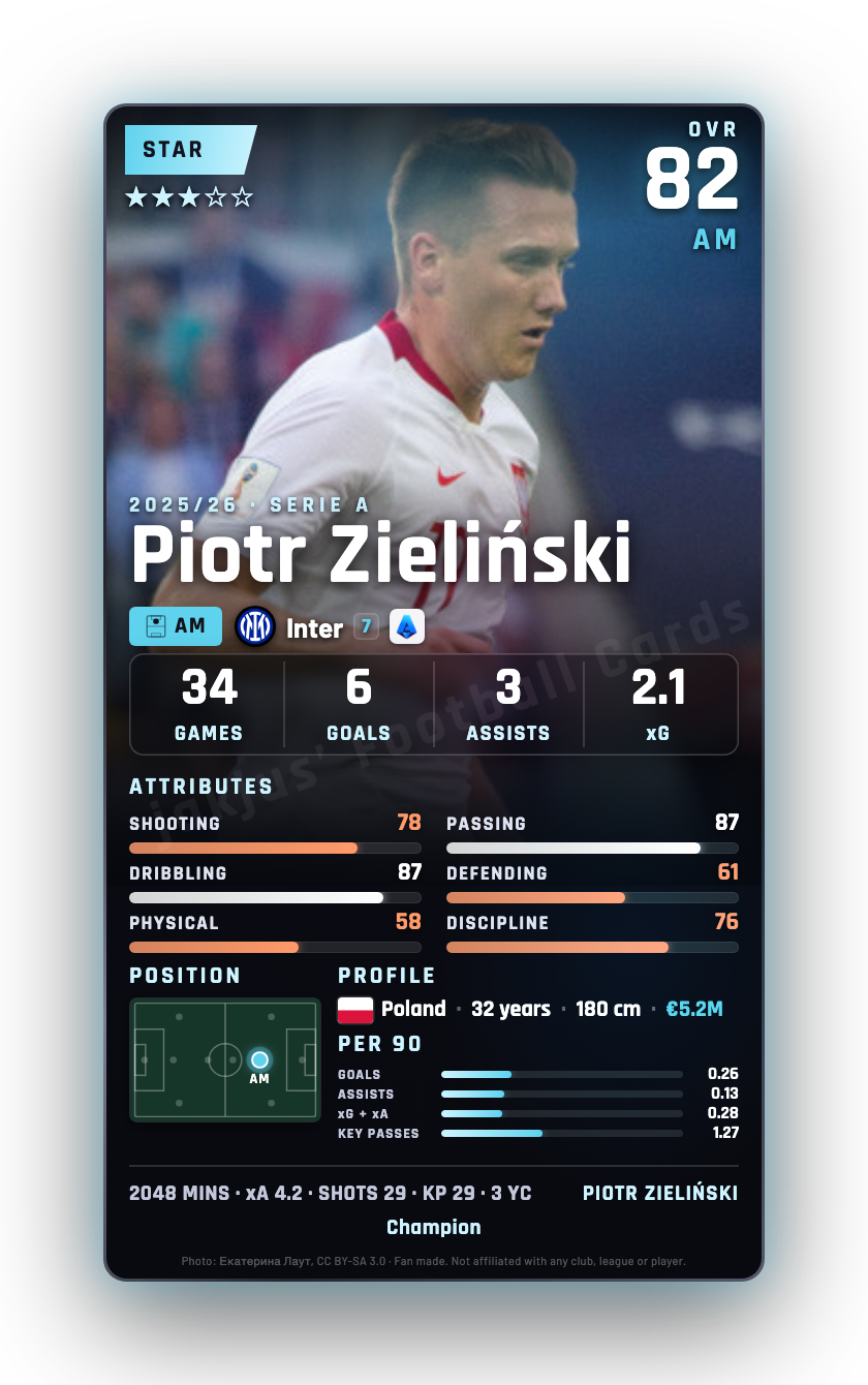Piotr Zieliński