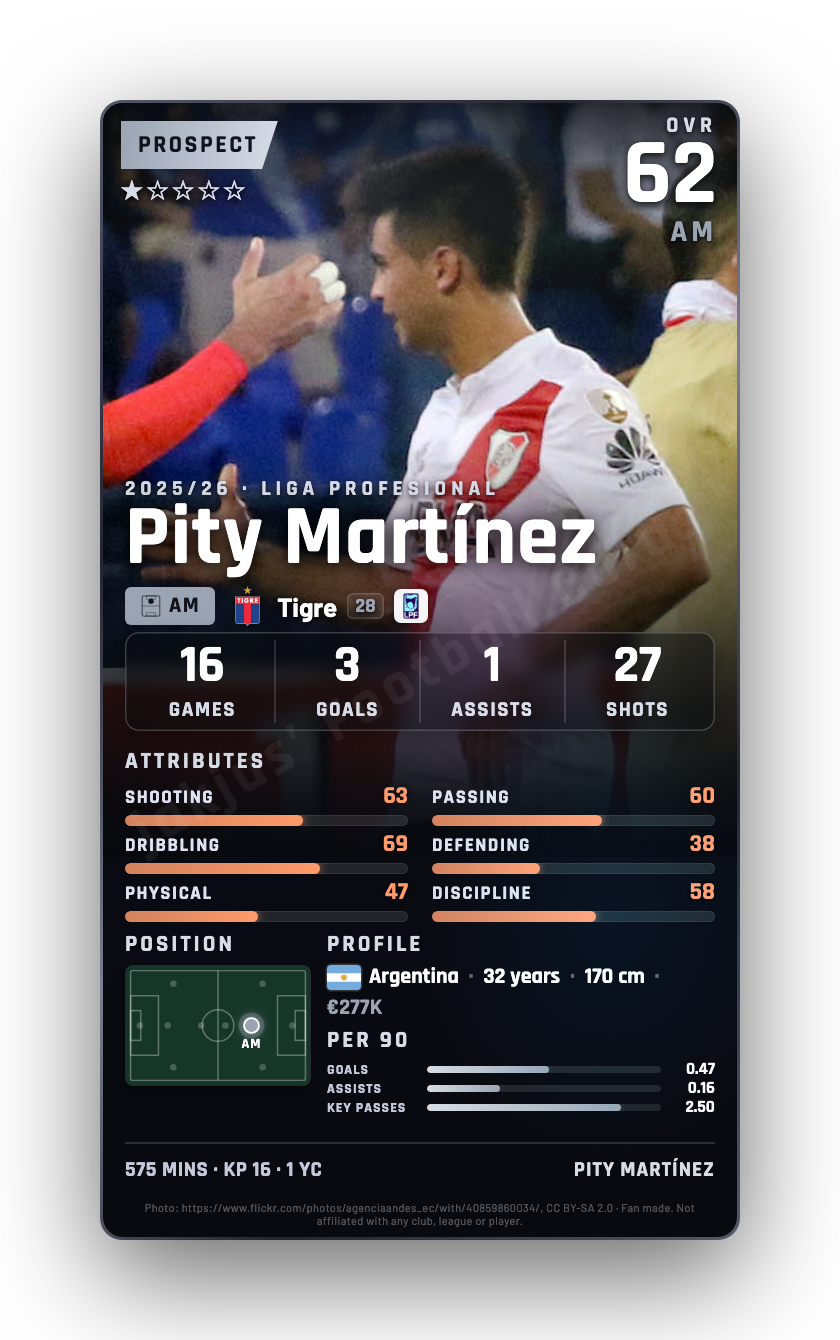Pity Martínez