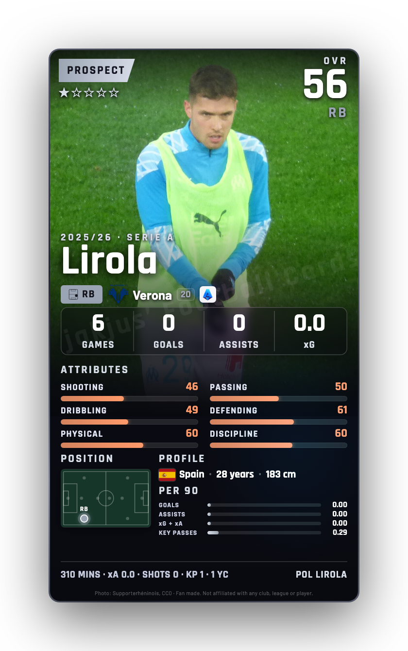 Lirola