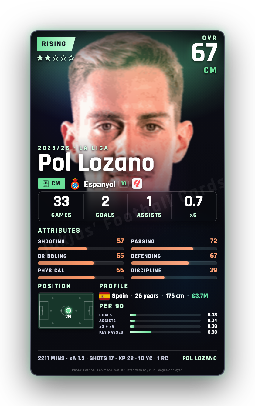 Pol Lozano
