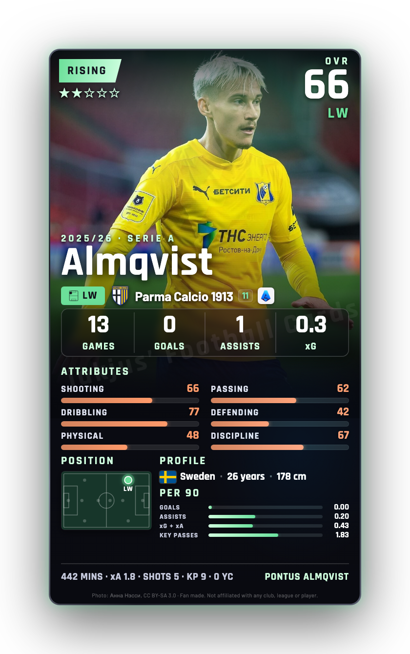 Almqvist