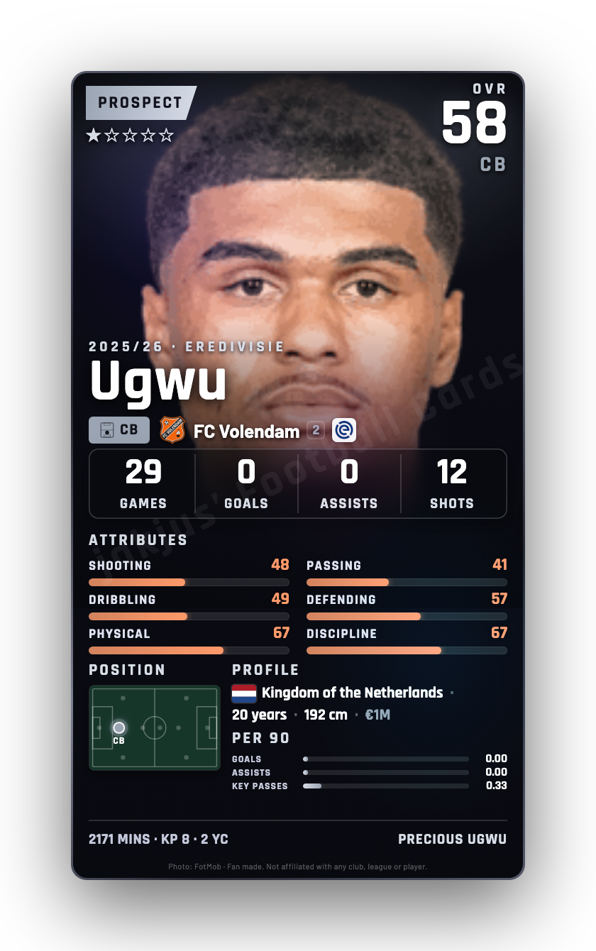 Ugwu
