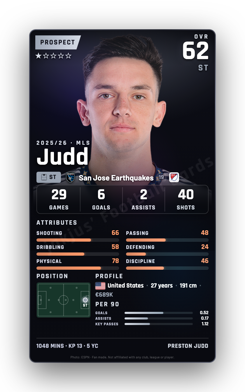 Judd