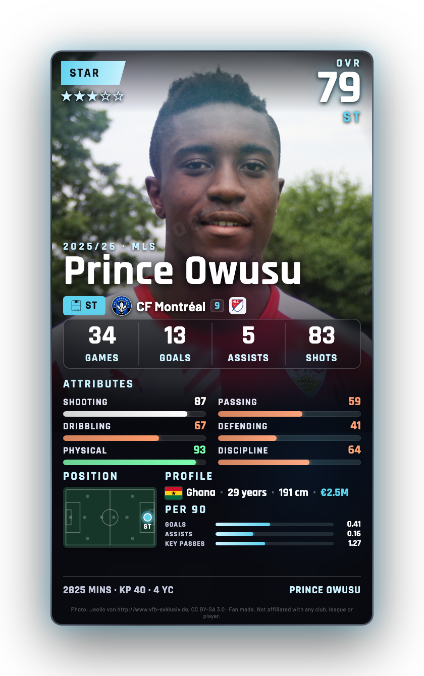 Prince Owusu