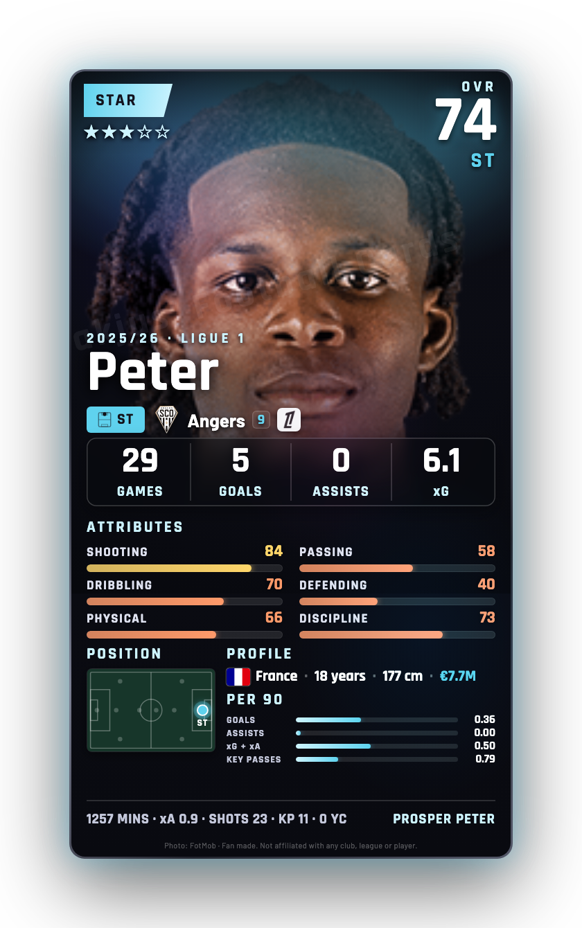Peter
