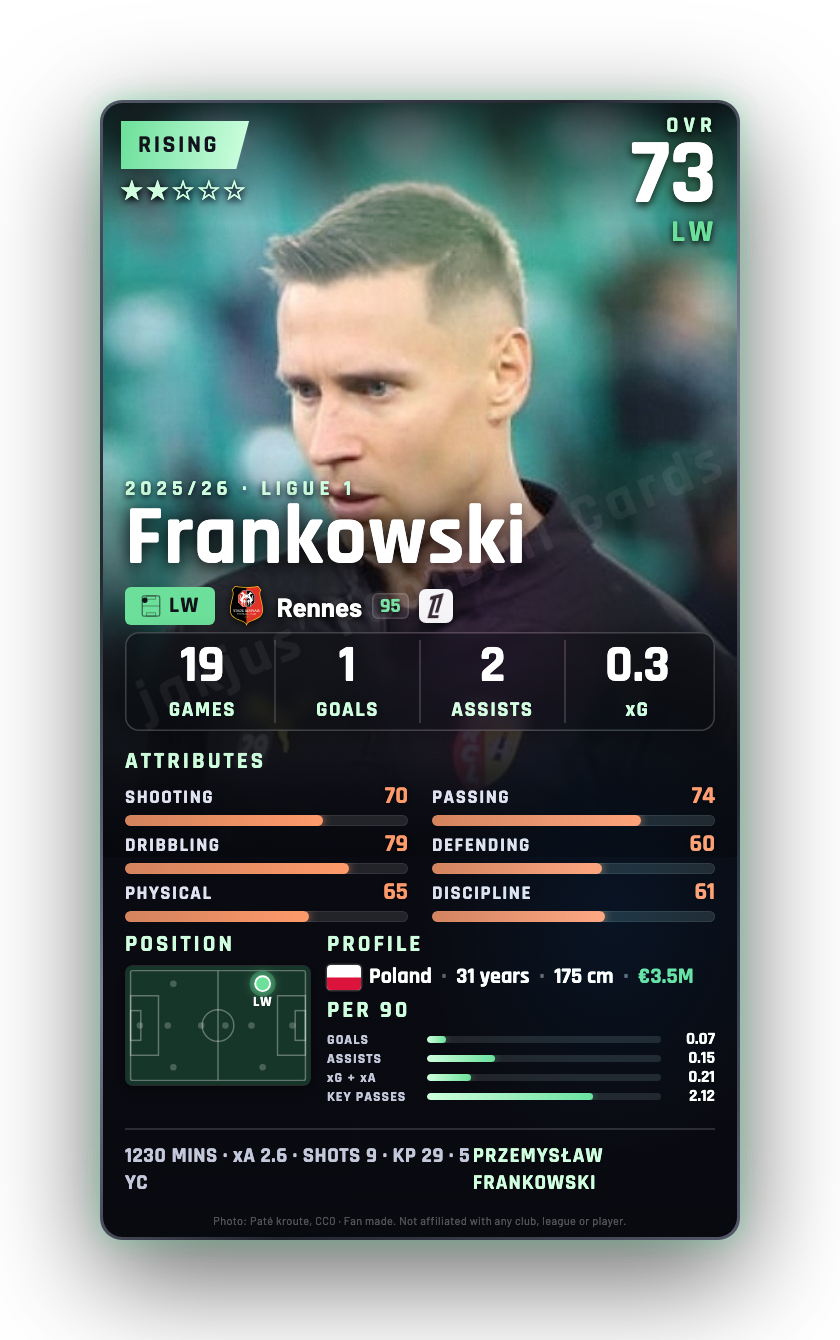 Frankowski