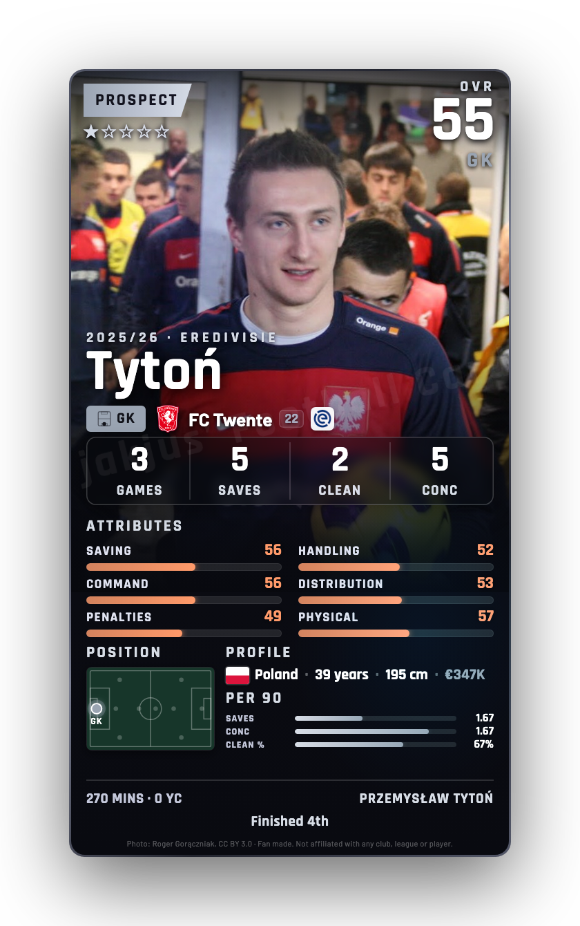 Tytoń