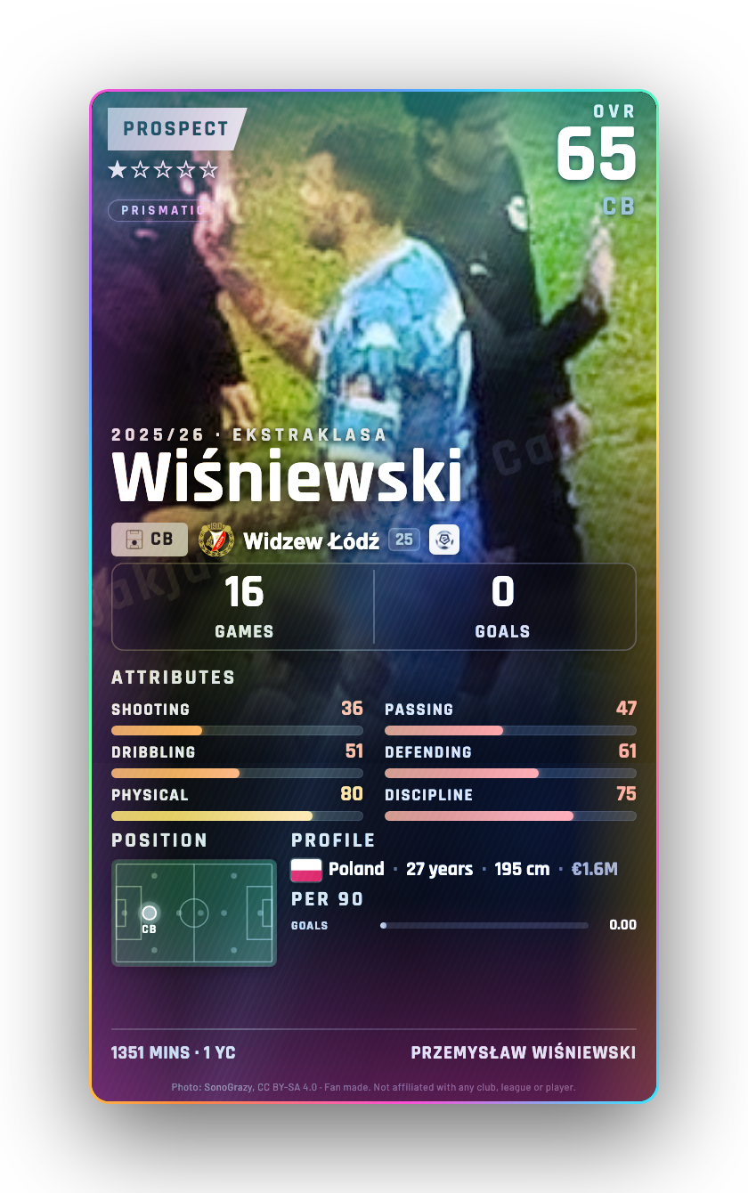 Wiśniewski