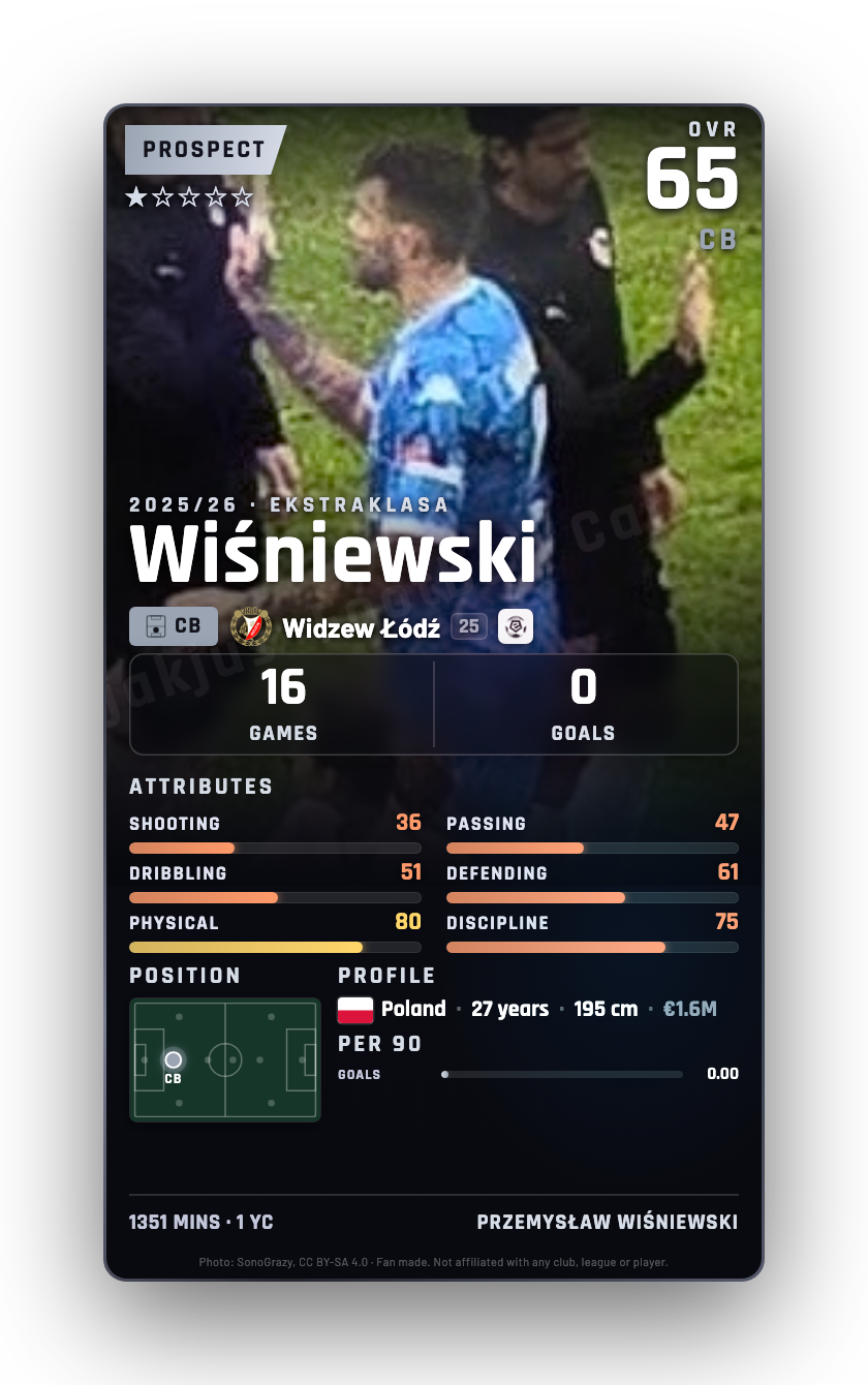 Wiśniewski